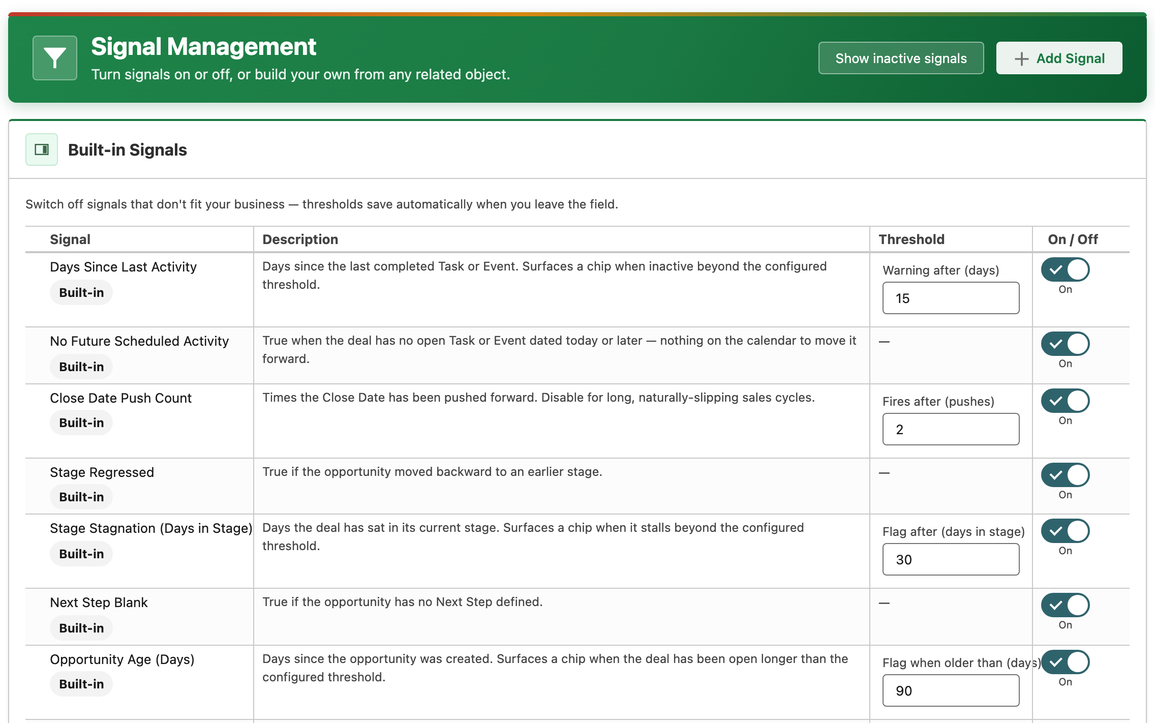 Deal Risk Signals: 10 Warning Signs a Salesforce Deal Is Slipping